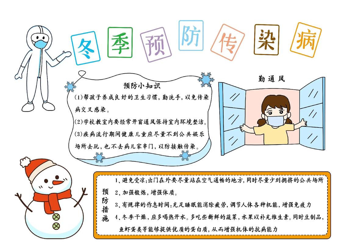 预防冬季传染病小常识(预防冬季传染病小常识手抄报) 第1张 预防冬季传染病小常识(预防冬季传染病小常识手抄报) 第1张