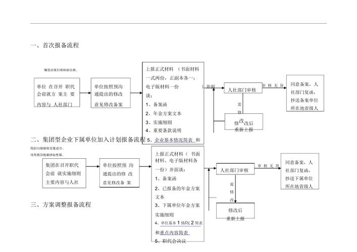 长沙出行网上怎么报备，湖南长沙出行要哪些证明  第1张