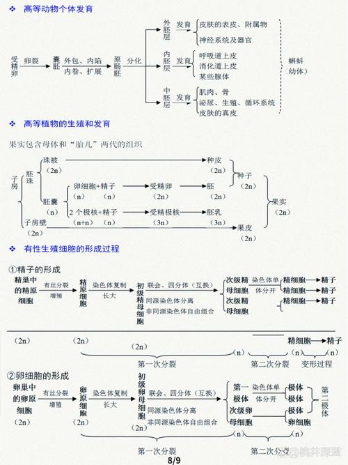 生物常识知识大全（生物常识100题含答案）  第4张