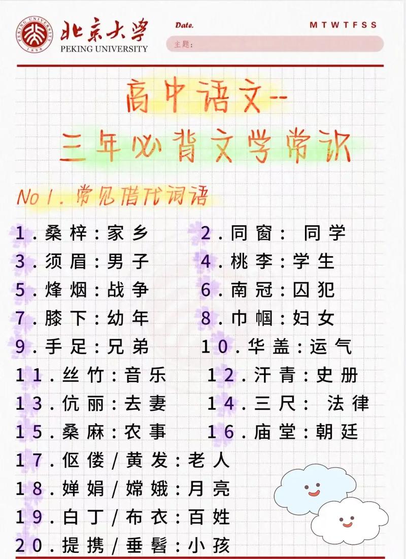 初高中文学常识,初高中文学常识汇总 第5张 初高中文学常识,初高中文学常识汇总 第5张