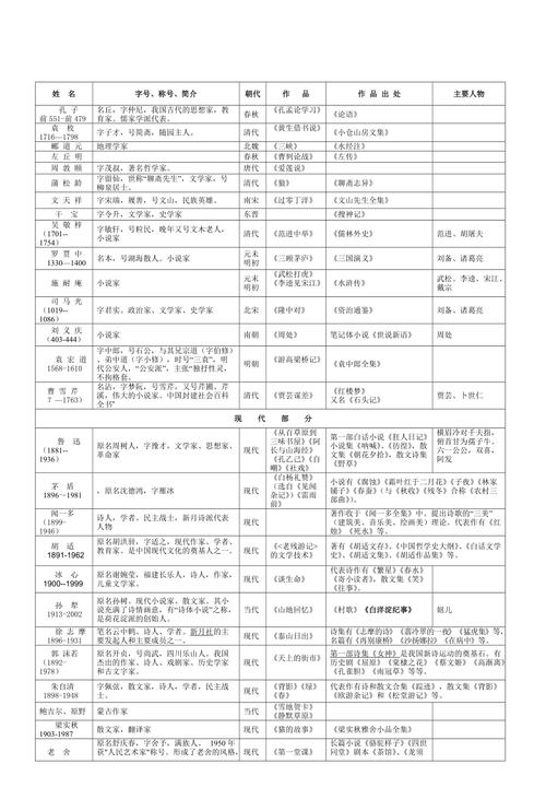 初中语文文学常识大全,初中语文文学常识大全最完整版的资料? 第1张 初中语文文学常识大全,初中语文文学常识大全最完整版的资料? 第1张