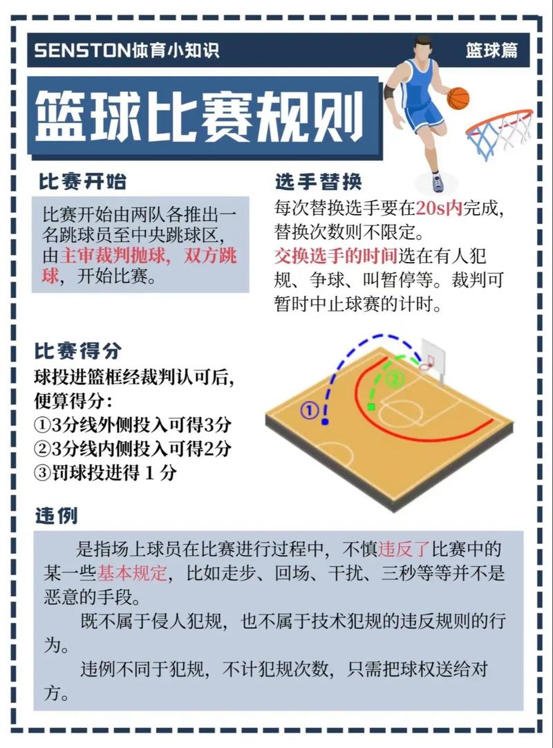 篮球赛规则常识（篮球赛规则常识时间）  第2张