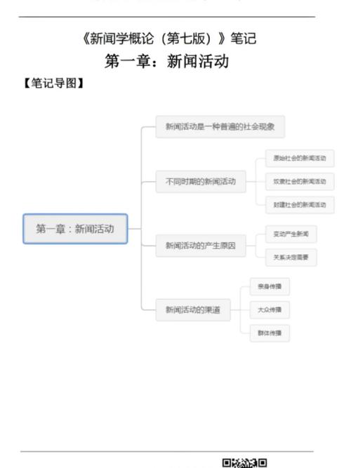 新闻基本理论常识,新闻理论的基本内容 第7张 新闻基本理论常识,新闻理论的基本内容 第7张