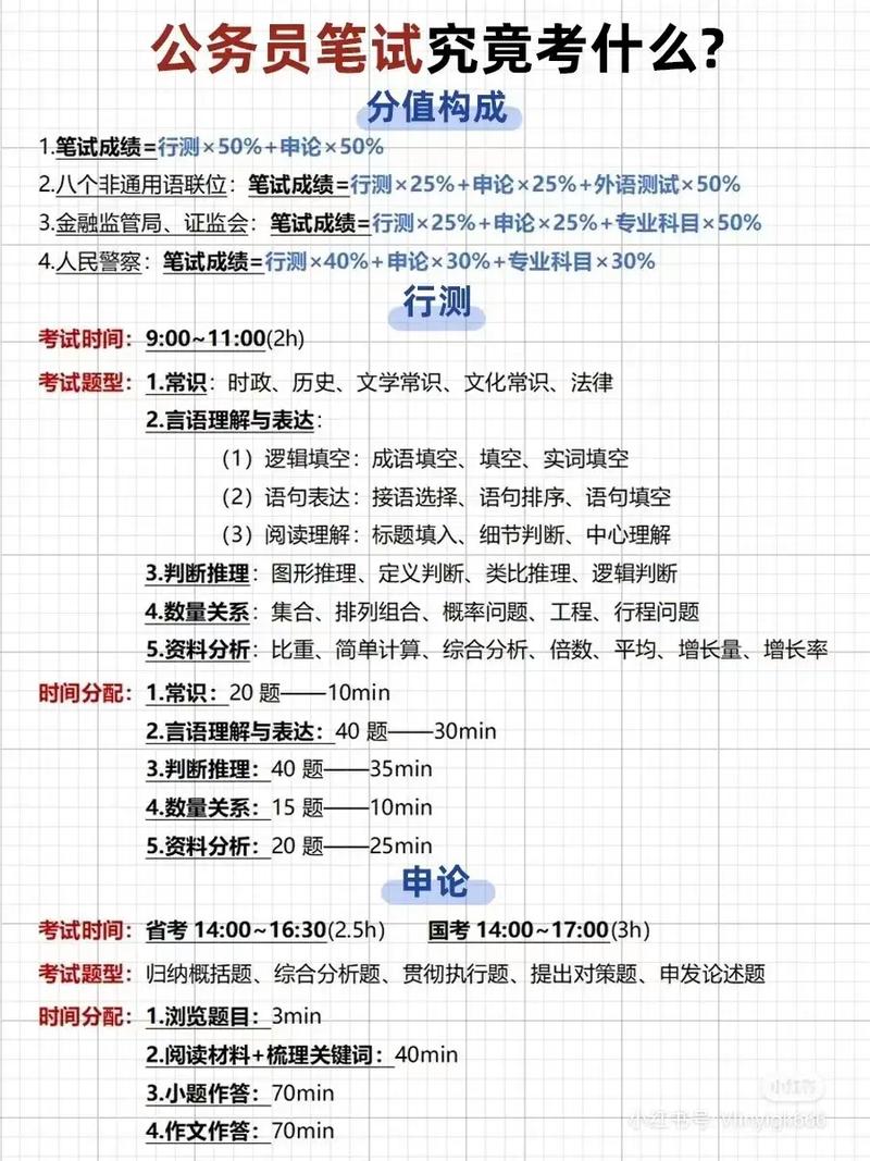 公务员行测常识，公务员行测常识100题选取题及答案  第3张