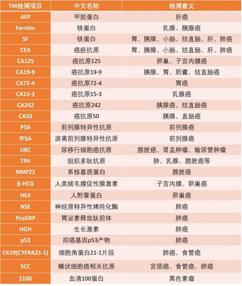 医学小常识普及（医学常识小知识）  第5张