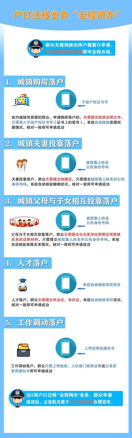 长春出行怎么报备（长春出行方式）  第3张