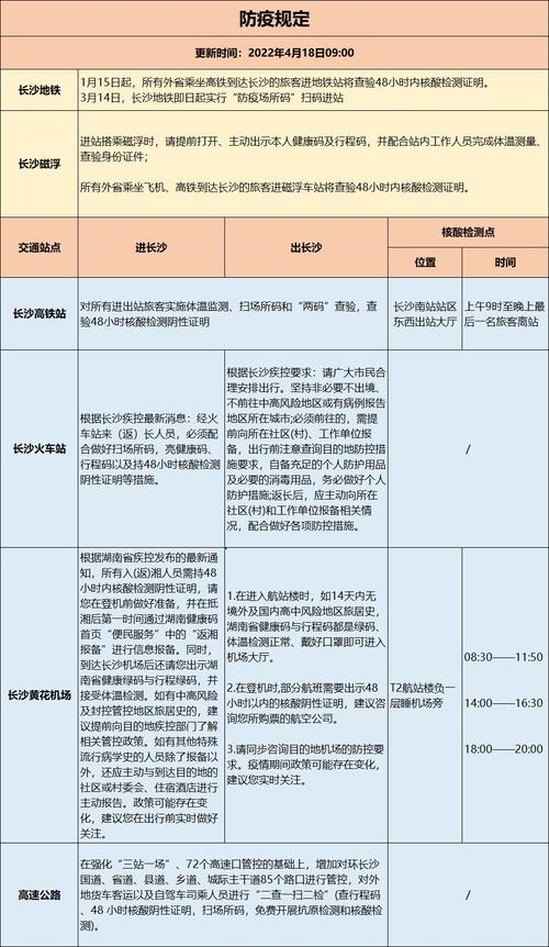长沙出行最新信息,长沙出行疫情最新政策 第4张 长沙出行最新信息,长沙出行疫情最新政策 第4张