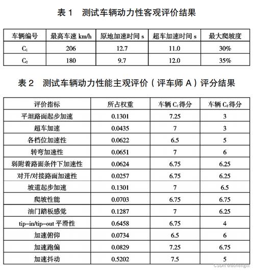 长途出行测评标准（长途出行测评标准是什么）  第2张
