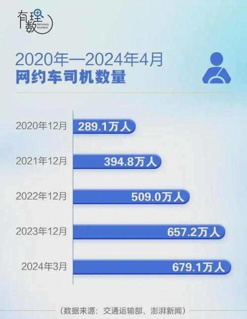 长沙阳光出行单价(阳光出行费用明细表) 第5张 长沙阳光出行单价(阳光出行费用明细表) 第5张