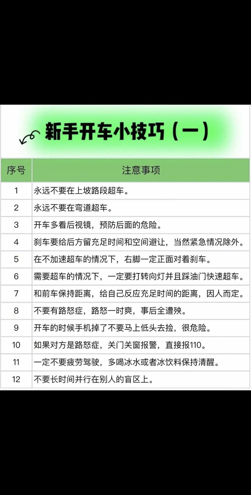 汽车用车常识 - 汽车必备常识  第2张
