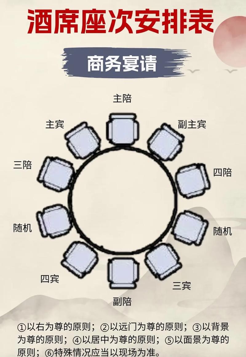 接待吃饭礼仪常识 - 接待餐礼仪 第4张 接待吃饭礼仪常识 - 接待餐礼仪 第4张