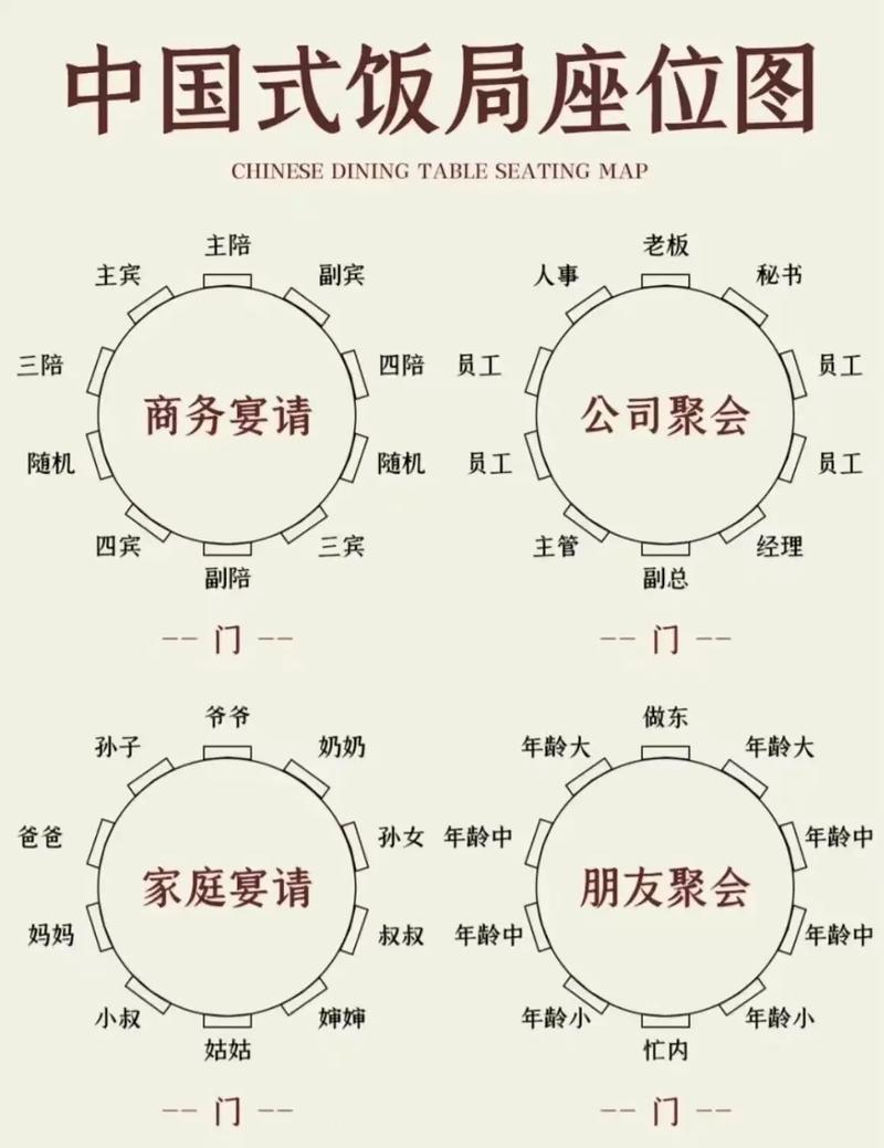 接待吃饭礼仪常识 - 接待餐礼仪 第5张 接待吃饭礼仪常识 - 接待餐礼仪 第5张