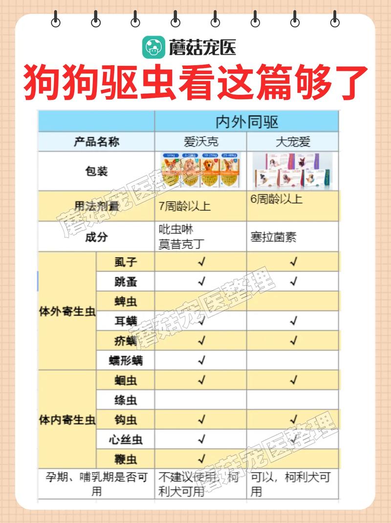 狗狗驱虫常识,狗狗驱虫方法以及注意事项图 第2张 狗狗驱虫常识,狗狗驱虫方法以及注意事项图 第2张