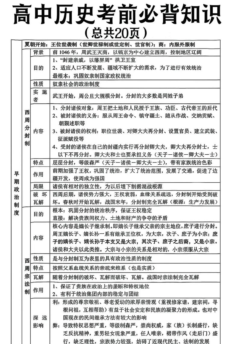 世界历史常识大全（世界历史常识大全1000题及答案解析）  第4张