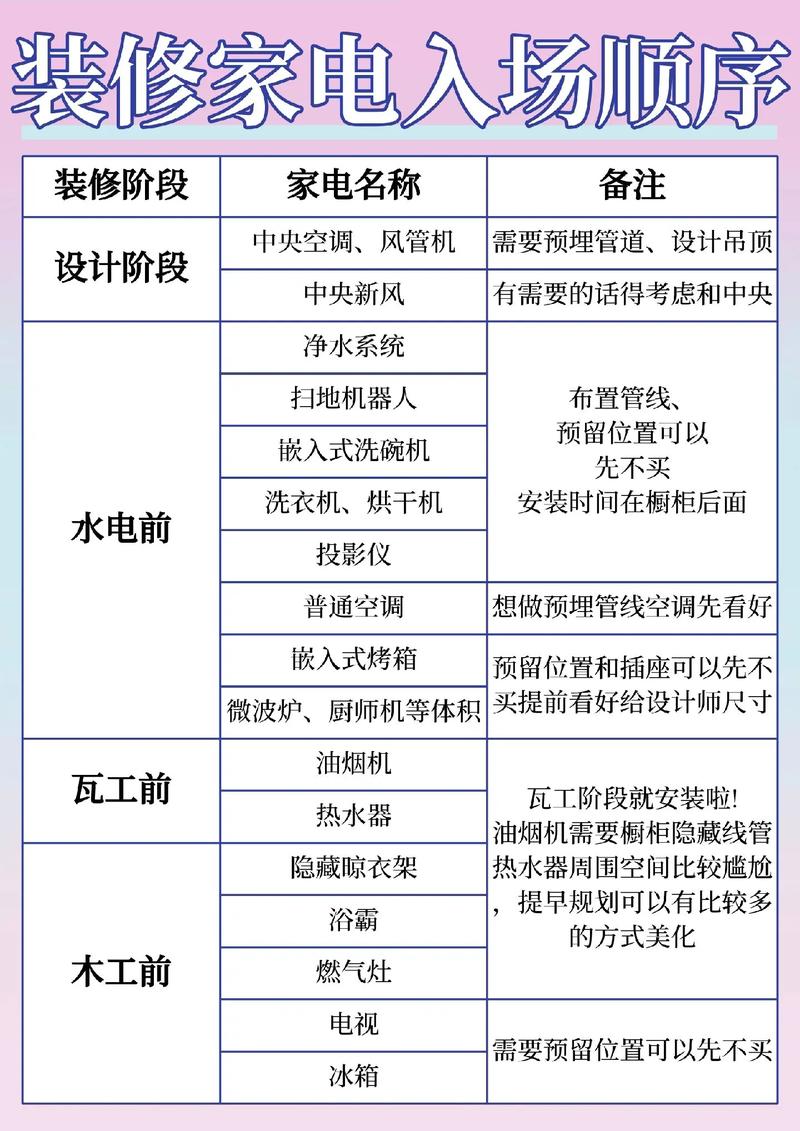 装修常识文章,装修知识 第6张 装修常识文章,装修知识 第6张