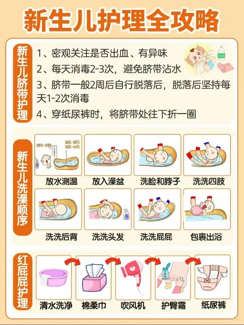 婴儿照顾常识,婴儿的照顾 第1张 婴儿照顾常识,婴儿的照顾 第1张