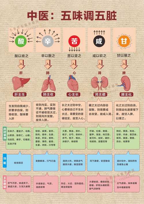 健康生活小常识大全,生活健康知识小常识 第7张 健康生活小常识大全,生活健康知识小常识 第7张