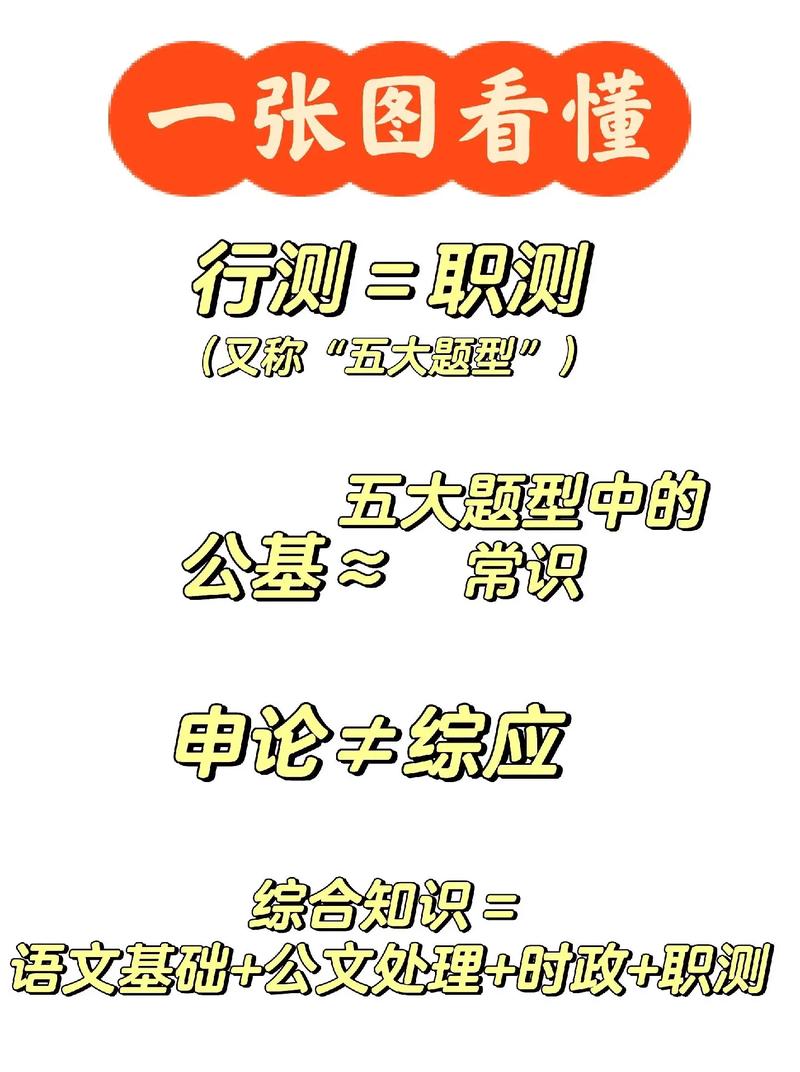 行测公文常识,行测公文常识总结 第1张 行测公文常识,行测公文常识总结 第1张