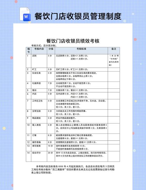 餐饮收银员的基本常识 - 餐饮收银员制度和注意事项 第7张 餐饮收银员的基本常识 - 餐饮收银员制度和注意事项 第7张