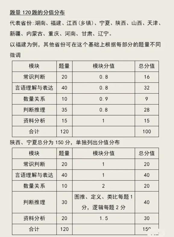陕西行测常识(陕西行测答案) 第3张 陕西行测常识(陕西行测答案) 第3张