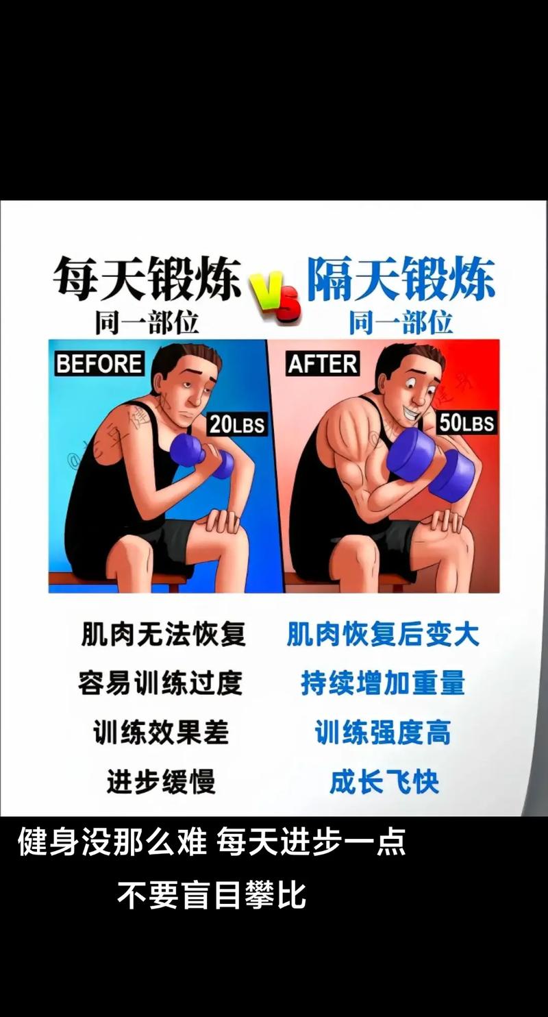 健身运动常识,你不知道的健身常识100讲 第1张 健身运动常识,你不知道的健身常识100讲 第1张