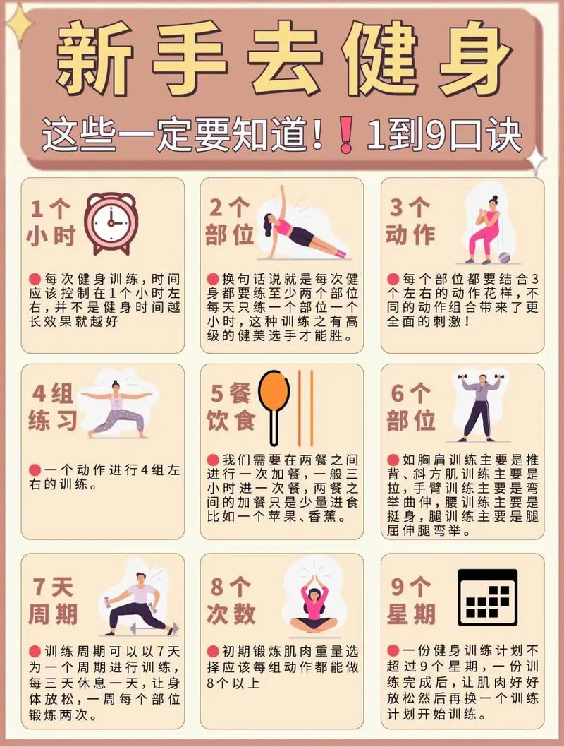 健身运动常识,你不知道的健身常识100讲 第2张 健身运动常识,你不知道的健身常识100讲 第2张