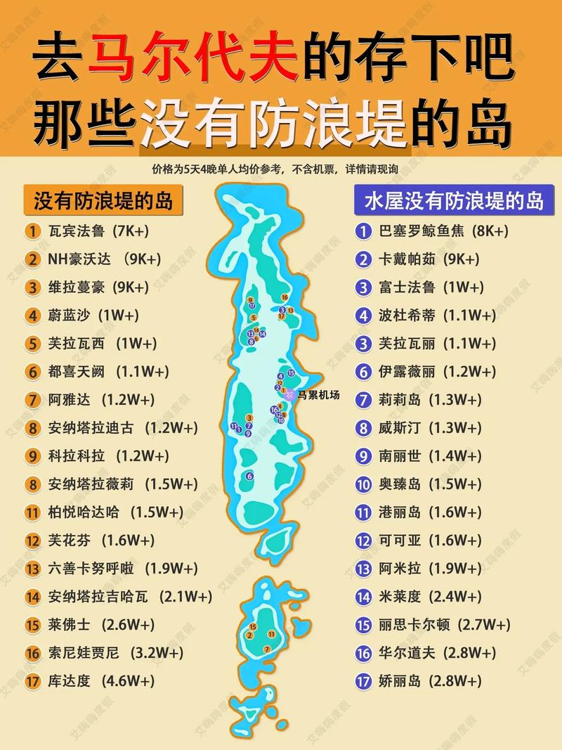 马尔代夫常识 - 马尔代夫vlog 第4张 马尔代夫常识 - 马尔代夫vlog 第4张