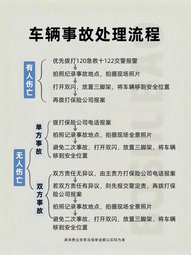 车险理赔常识 - 车险理赔必备常识 第4张 车险理赔常识 - 车险理赔必备常识 第4张