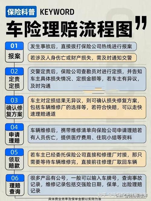 车险理赔常识 - 车险理赔必备常识 第5张 车险理赔常识 - 车险理赔必备常识 第5张
