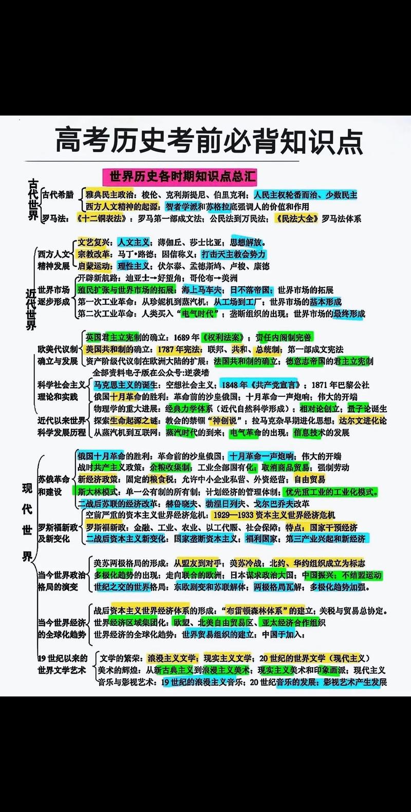 行测历史常识 - 公务员历史常识题目 第5张 行测历史常识 - 公务员历史常识题目 第5张