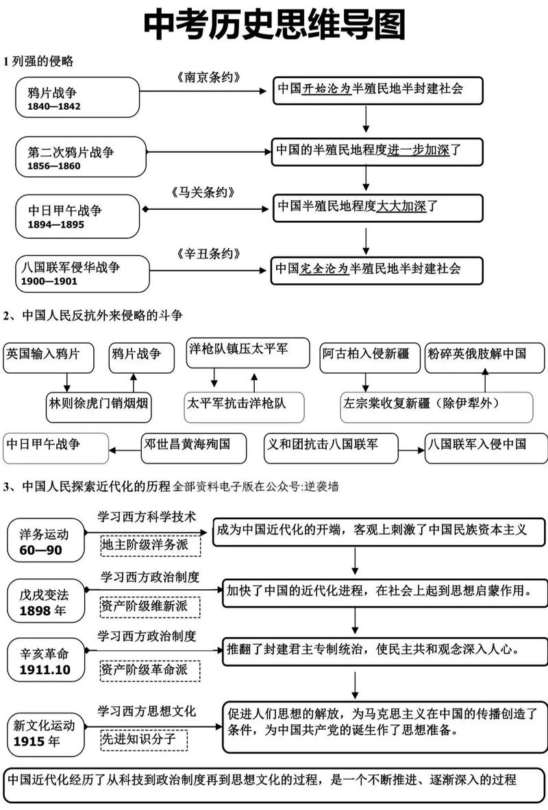 行测历史常识 - 公务员历史常识题目 第8张 行测历史常识 - 公务员历史常识题目 第8张