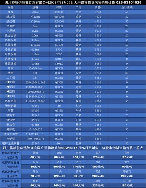 工字钢的规格尺寸及常识,工字钢的标准尺寸 第2张 工字钢的规格尺寸及常识,工字钢的标准尺寸 第2张