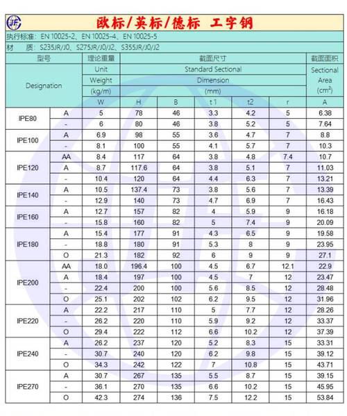 工字钢的规格尺寸及常识,工字钢的标准尺寸 第5张 工字钢的规格尺寸及常识,工字钢的标准尺寸 第5张