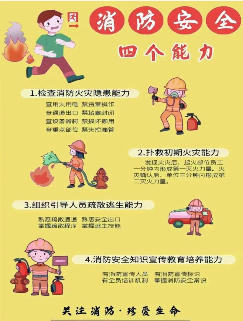 消防安全常识20条 - 消防安全常识20条读后心得 第3张 消防安全常识20条 - 消防安全常识20条读后心得 第3张