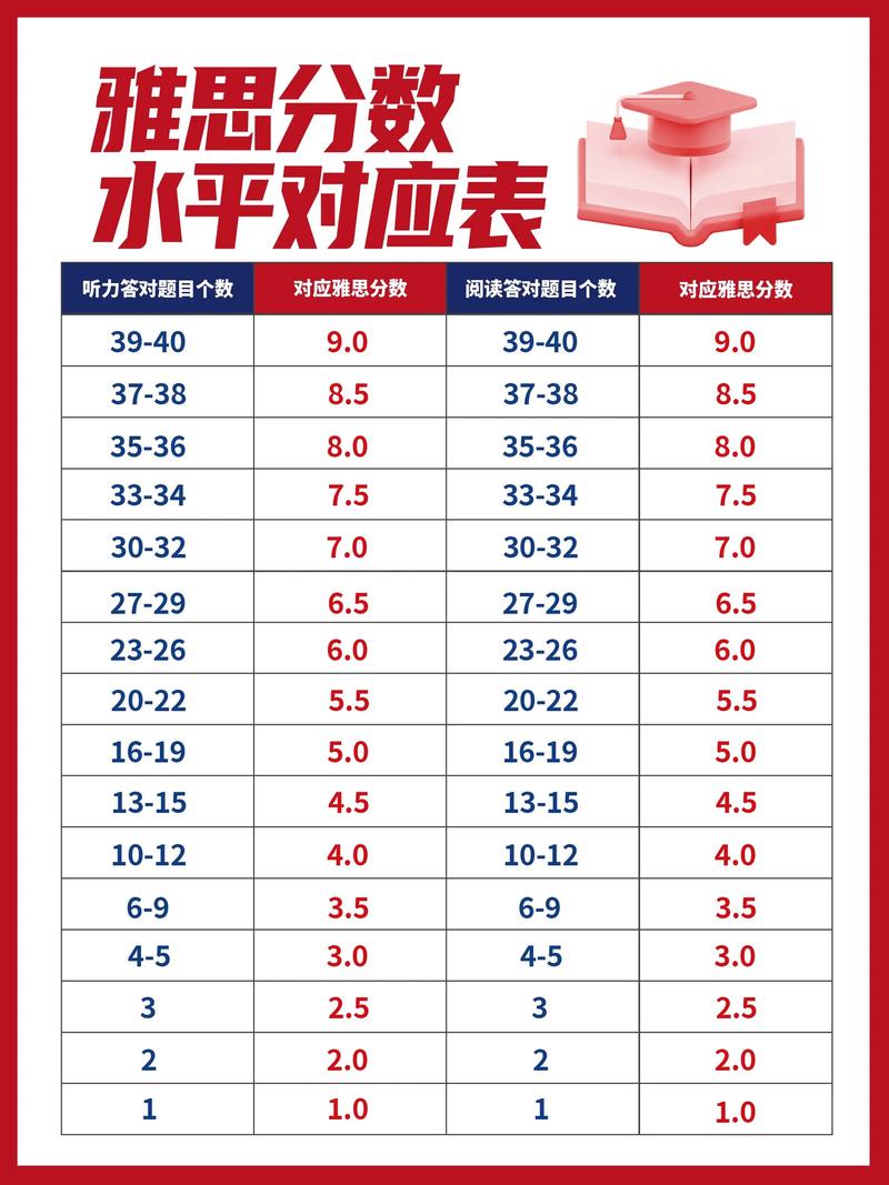 雅思学习常识 - 雅思都学些什么 第4张 雅思学习常识 - 雅思都学些什么 第4张