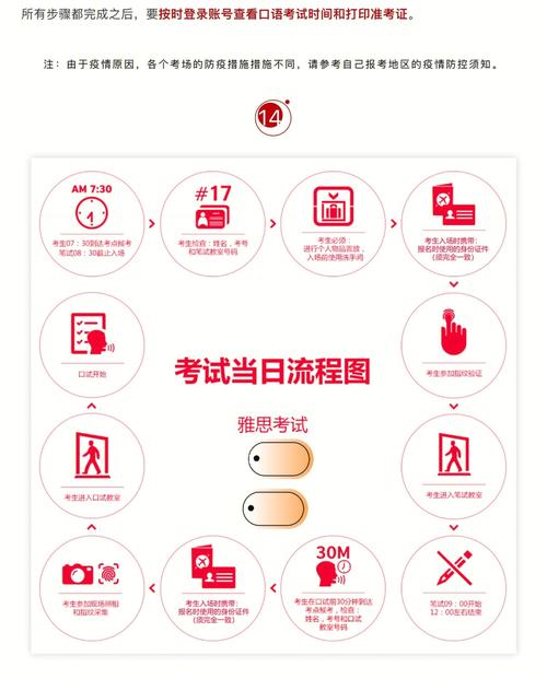 雅思学习常识 - 雅思都学些什么 第5张 雅思学习常识 - 雅思都学些什么 第5张