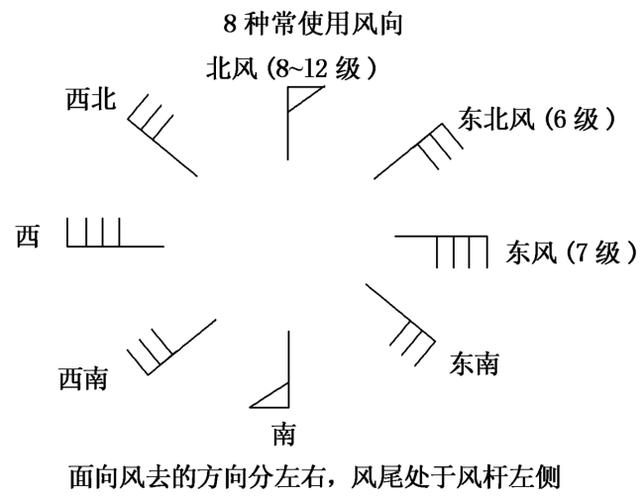 气象知识常识,气象知识包括哪些 第8张 气象知识常识,气象知识包括哪些 第8张