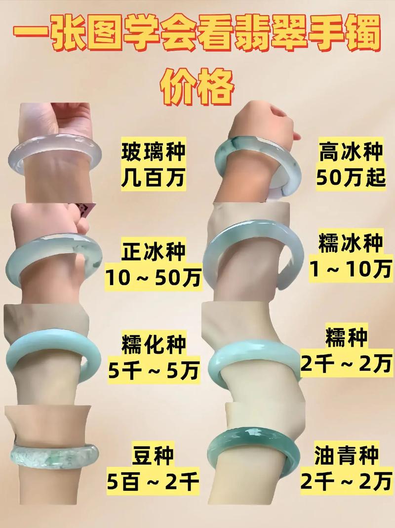 翡翠保养常识 - 翡翠保养及注意事项 第2张 翡翠保养常识 - 翡翠保养及注意事项 第2张