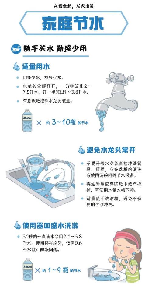 保护水资源小常识,保护水资源简单 第5张 保护水资源小常识,保护水资源简单 第5张