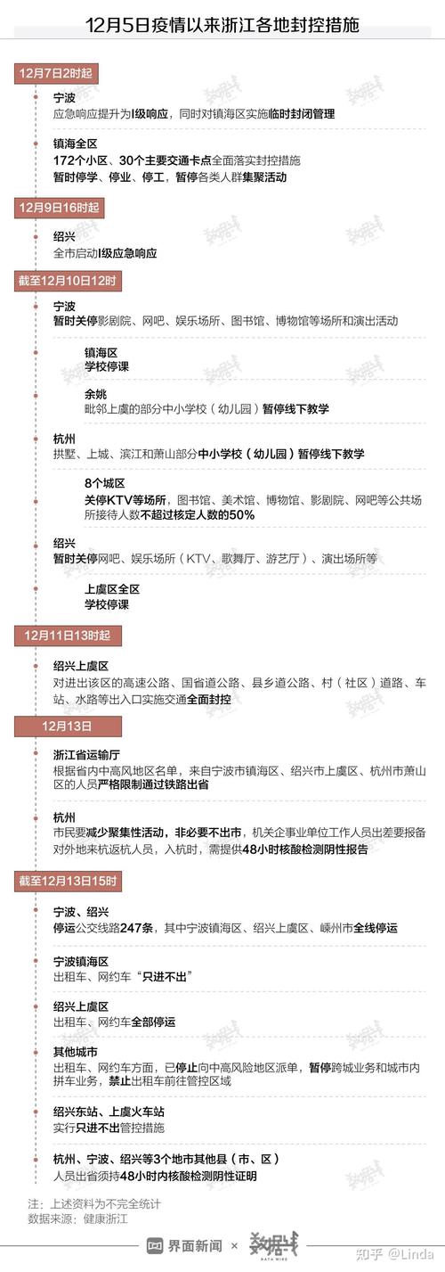 浙江加强人员出行管理 - 加强人员出入管理 第1张 浙江加强人员出行管理 - 加强人员出入管理 第1张