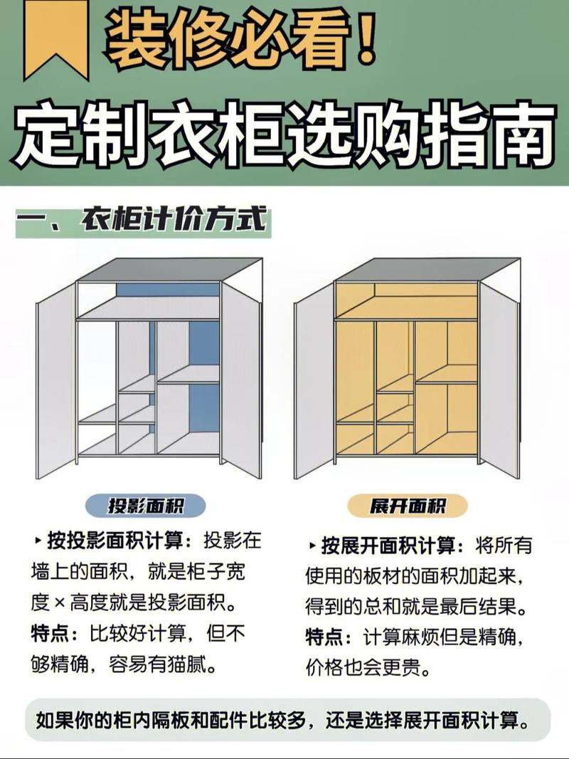 定制衣柜常识(定制衣柜的10个要点) 第1张 定制衣柜常识(定制衣柜的10个要点) 第1张
