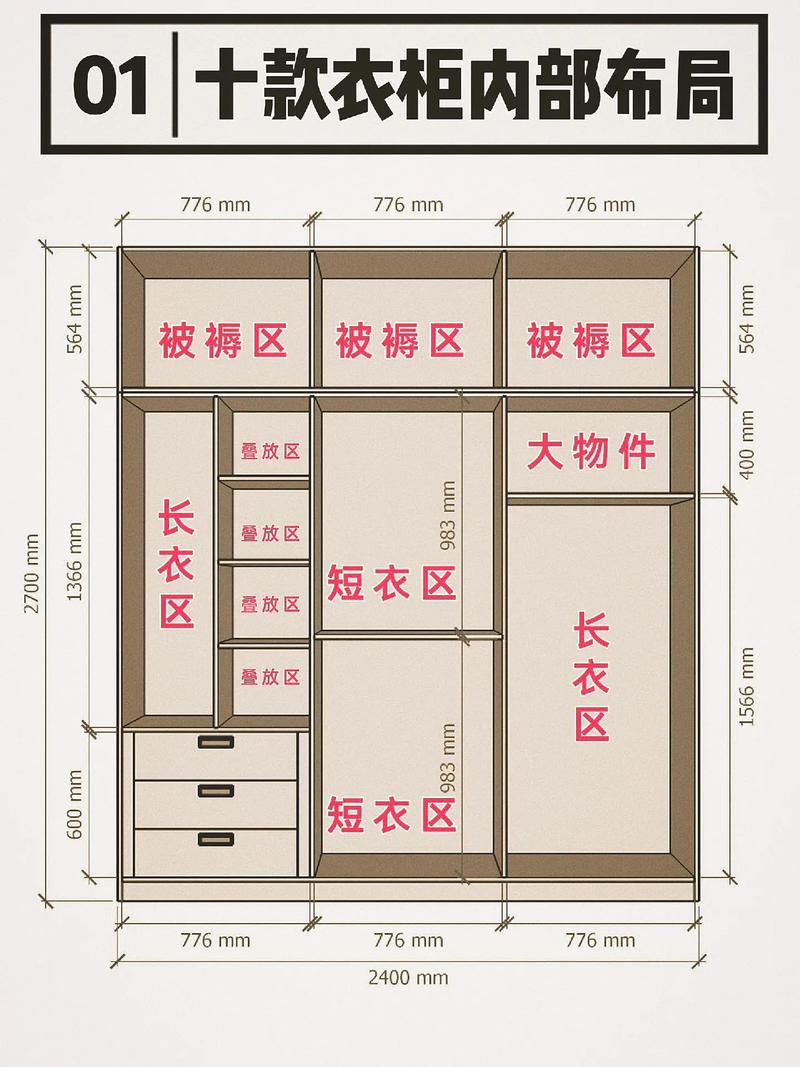 定制衣柜常识(定制衣柜的10个要点) 第2张 定制衣柜常识(定制衣柜的10个要点) 第2张