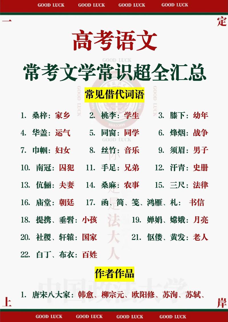 语文高考文学常识大全(高考语文必备文学常识积累) 第3张 语文高考文学常识大全(高考语文必备文学常识积累) 第3张