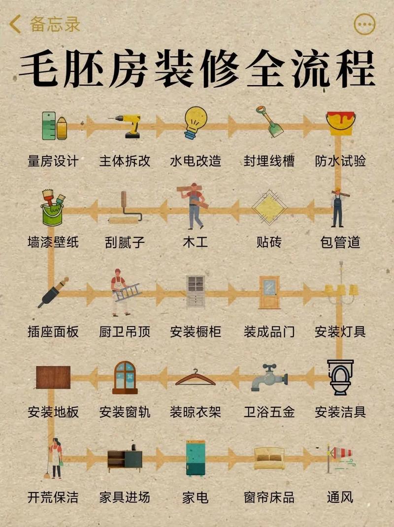 家庭装修小常识大全,家庭装修的 第2张 家庭装修小常识大全,家庭装修的 第2张