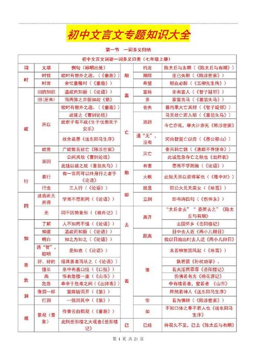 古代文言文常识,古代文言文常识高中语文常考 第5张 古代文言文常识,古代文言文常识高中语文常考 第5张