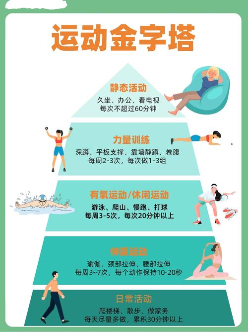 健康运动小常识(健康运动小常识简短) 第5张 健康运动小常识(健康运动小常识简短) 第5张