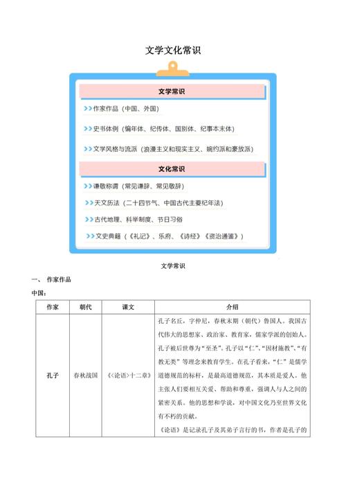 高考文化常识大全(高考文化常识大全集) 第6张 高考文化常识大全(高考文化常识大全集) 第6张