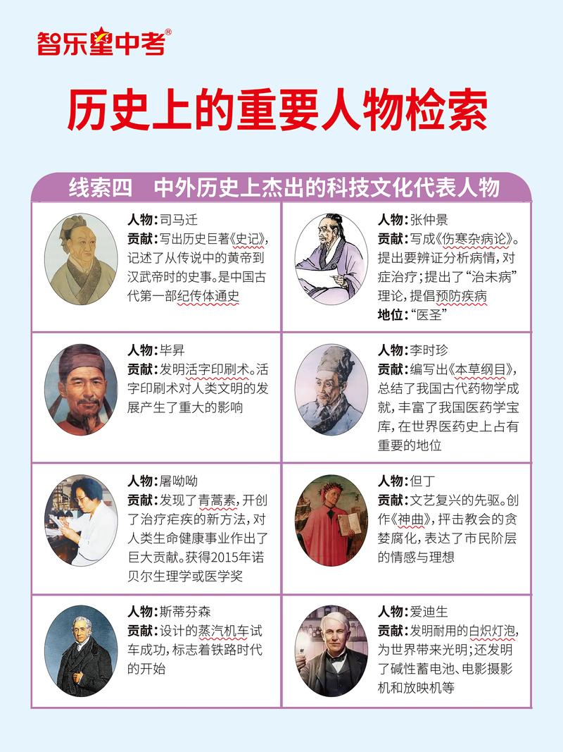 历史常识题库 - 历史常识题库及答案500道 第5张 历史常识题库 - 历史常识题库及答案500道 第5张