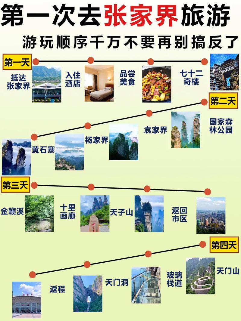 张家界出行坐什么方便(张家界旅游坐什么车) 第1张 张家界出行坐什么方便(张家界旅游坐什么车) 第1张