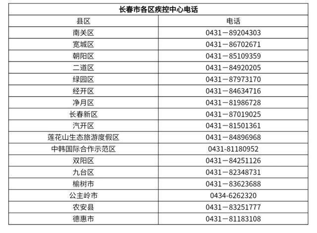 长春出行温馨提示 - 长春出行温馨提示短信 第2张 长春出行温馨提示 - 长春出行温馨提示短信 第2张
